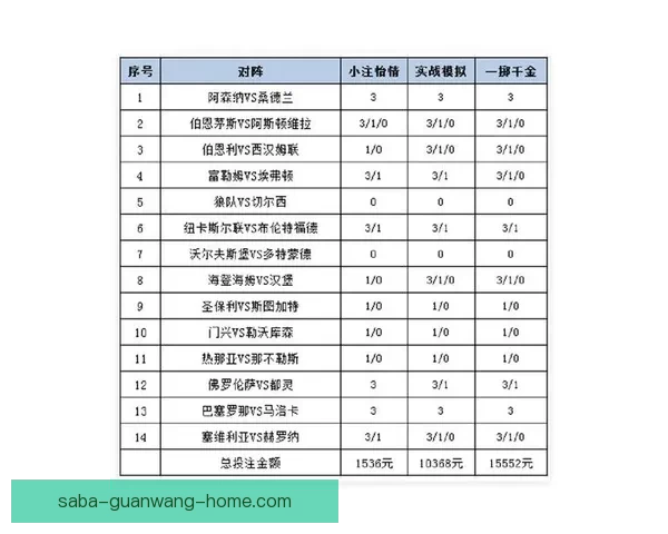 世界杯竞猜胜率提升技巧与实用投注策略全解析