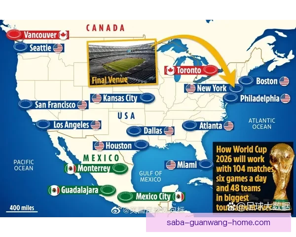 美加墨世界杯竞猜必胜攻略全面解析 预测技巧与热门球队分析